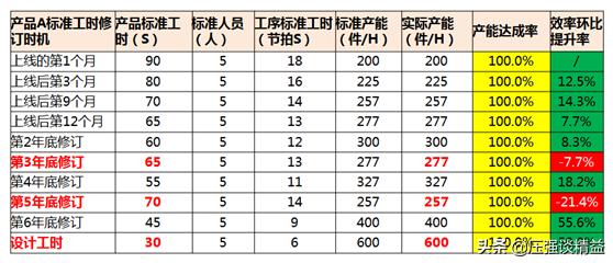精益生产标准工时计算,精益生产标准工时计算方法