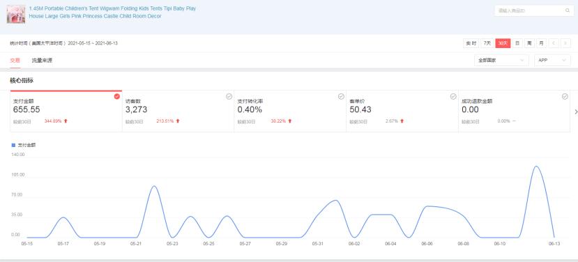 怎么学好速卖通技巧,速卖通选品的方法和技巧实操
