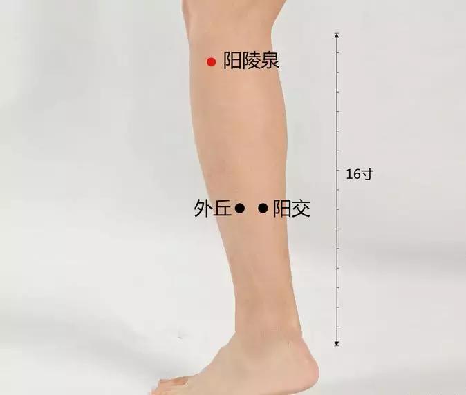 人体穴位图每个穴位都可以干什么,人体穴位图及每个穴位作用