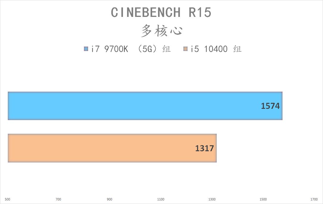 i510400kf和i79700区别,i510400f好还是i79700k