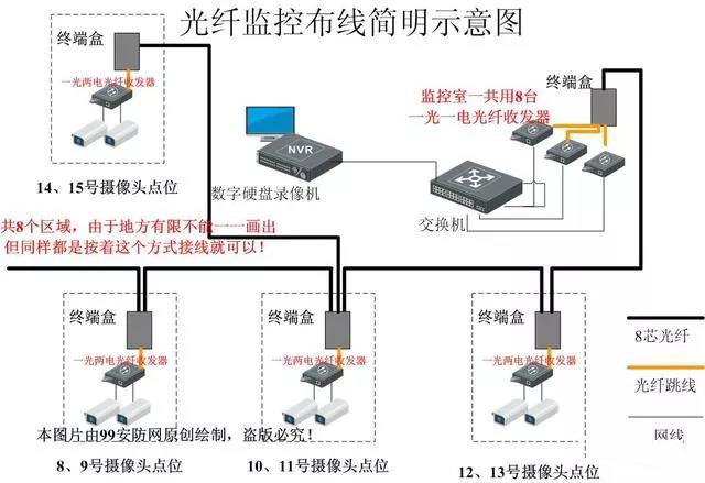 光纤监控器线路安装方法图解,光纤监控布线安装图解视频