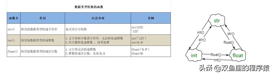 Python学习（二）基础操作篇「新手小白必看」