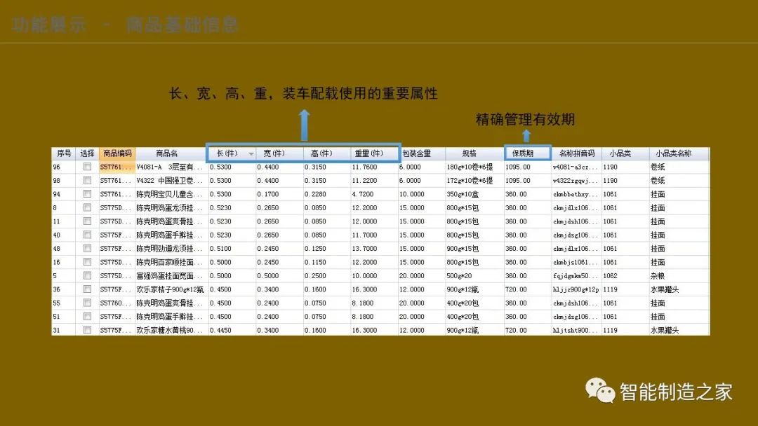 智能化仓储物流一体化建设,智能化仓储物流园