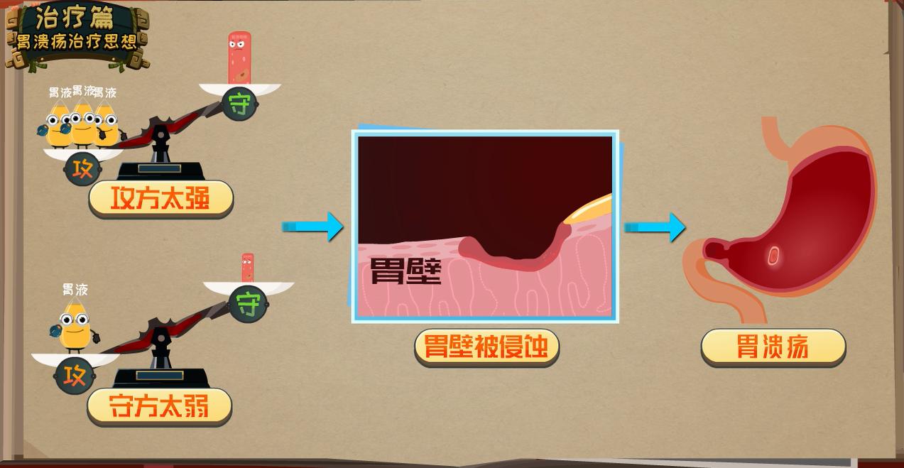 无痛胃镜真的无痛嘛,无痛超声胃镜和无痛ct