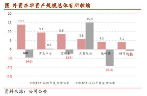 工控国产品牌厂商,工控行业究竟值不值得入