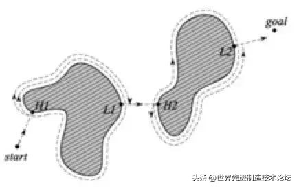智能循迹避障机器人设计与控制,视觉避障机器人