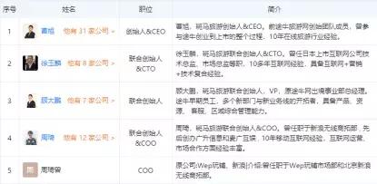 斑马旅游获前海母基金、雄牛资本投资：核心团队来自途牛