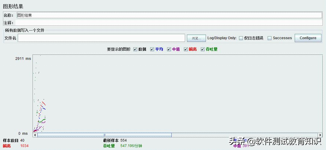 jmeter鍘嬪姏娴嬭瘯缁撴灉鎶ュ憡鍒嗘瀽,jmeter鍘嬪姏娴嬭瘯鎶ュ憡鑼冩湰