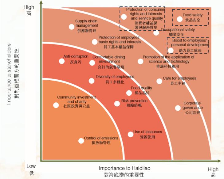 各行各业的海底捞,海底捞你永远学不会书籍