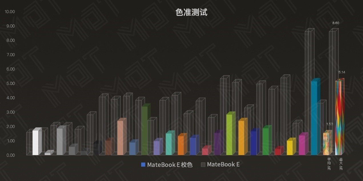 华为matebooke评测,huaweimatebooke二合一测评