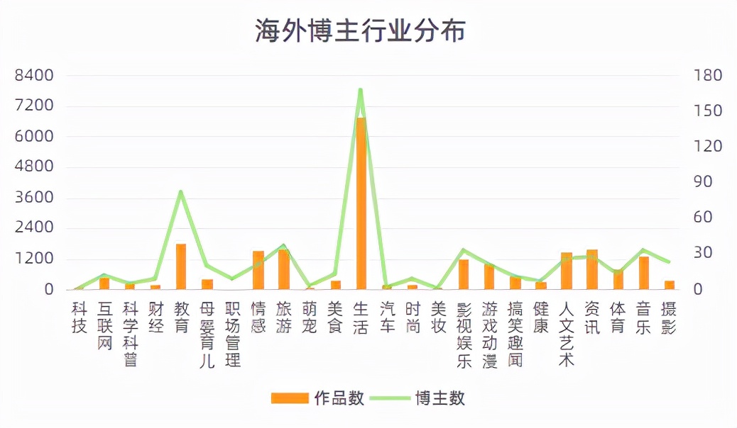 场观70万+，月销200万，这些海外主播如何掌握流量密码？