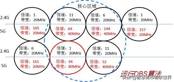 wifi基于ieee802.11标准,wifi的ieee802.11标准