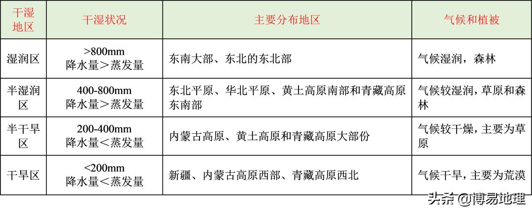 中国地理气候讲解视频,初二中国地理气候分布