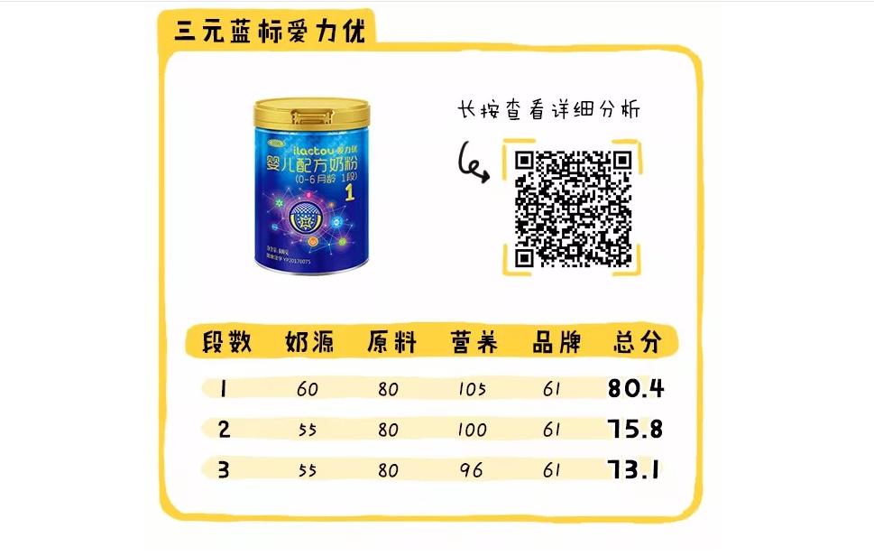 哪个奶粉比较好六款高端奶粉测评,现在的国产奶粉买哪个品牌好