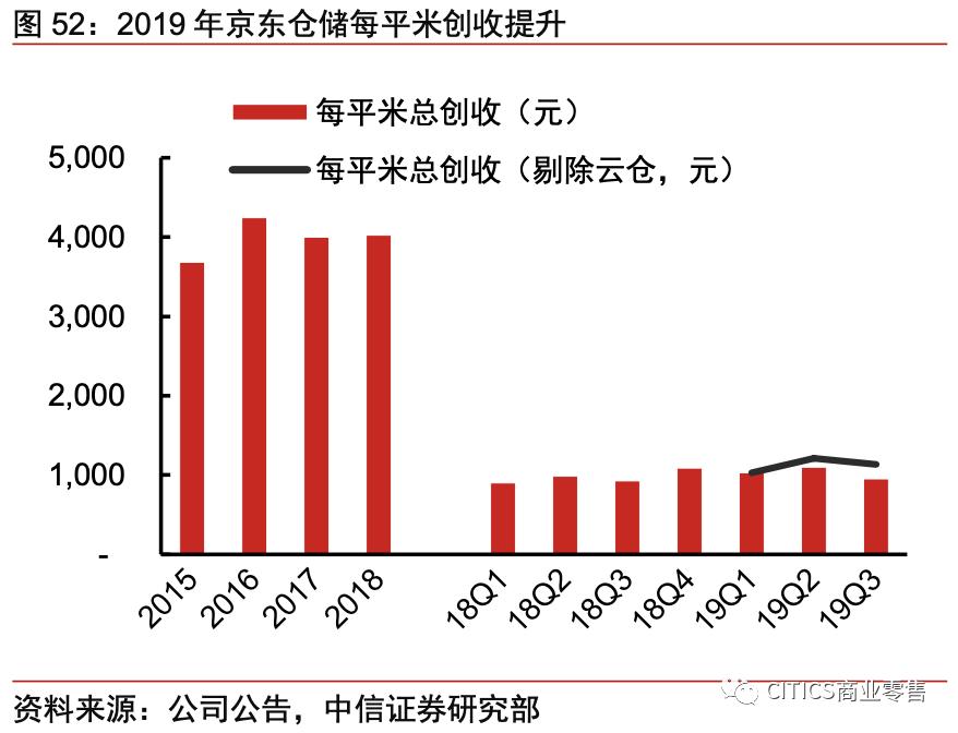 对京东现在的认识,京东最新变化