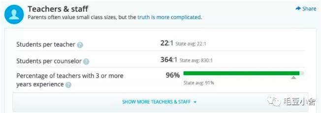 美国湾区的学区房,美国湾区房子带森林院子