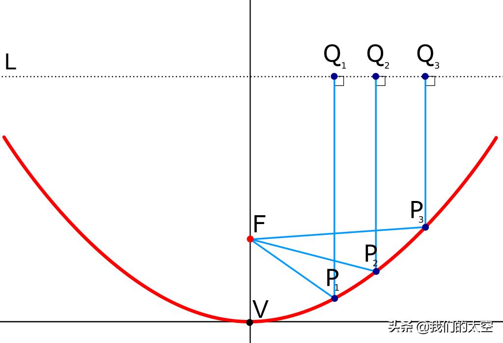 地面卫星天线功率,卫星天线收地面波