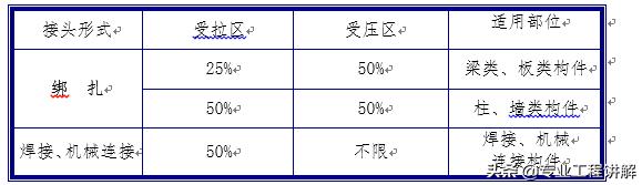 钢筋工程施工流程,钢筋工程施工方法视频