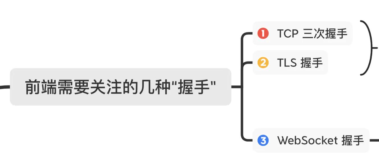图文深入http三次握手核心问题【思维导图】