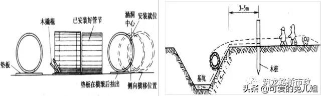 涵洞施工流程和注意事项,涵洞的主要形式和施工的注意事项