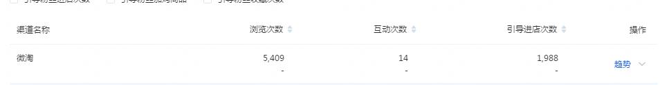 淘小铺如何发微淘获流量,微淘如何提升店铺转化