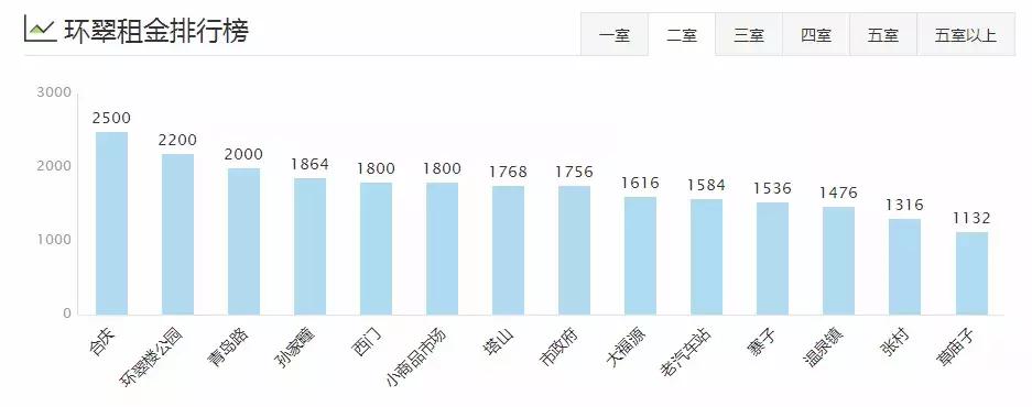威海一室一厅租房500元,威海环翠区租房信息一室一厅