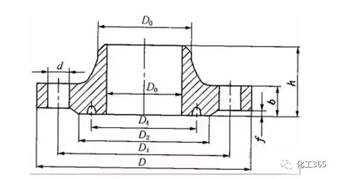 工艺管道基础入门,管道施工工艺与管道施工方案