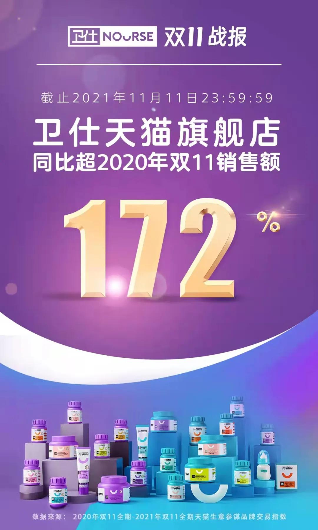 双11宠物销售品牌,双11宠物统计