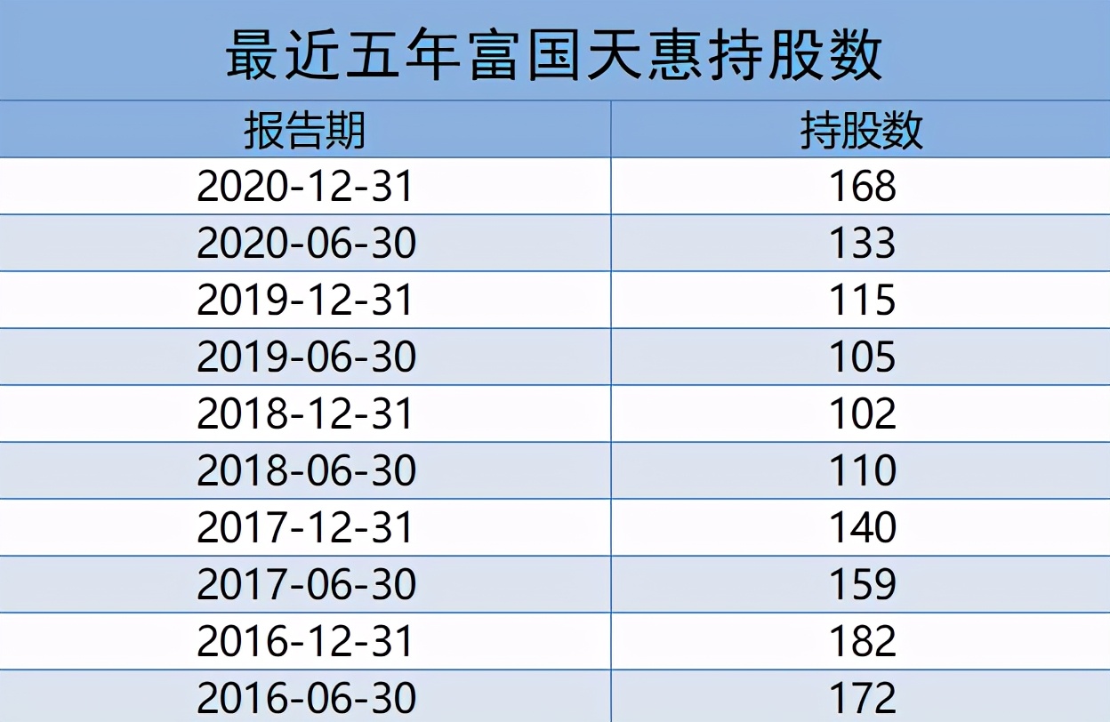 富国基金朱少醒持有自己的基金吗,富国基金朱少醒