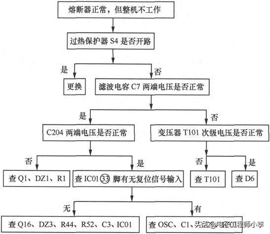 触摸屏微波炉不能加热的故障检修,微波炉加热但温度达不到检修视频