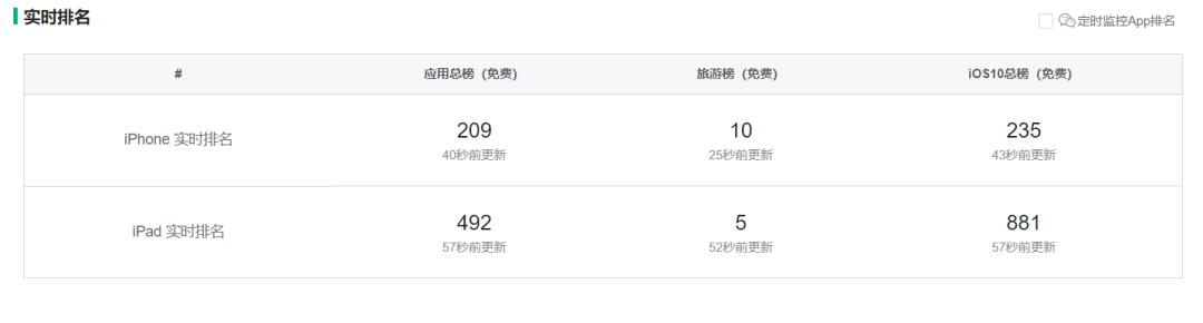 爱彼迎短租携程,爱彼迎民宿预订平台