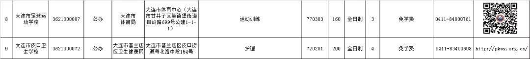 大连公办中职学校汇总,大连市职业类学校名单