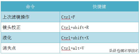 ps常用的快捷键汇总,ps苹果版快捷键