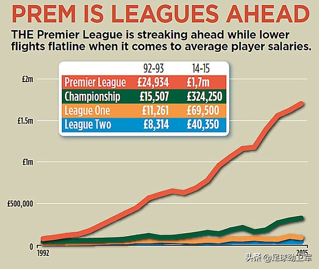 英足总,英足总防守法则