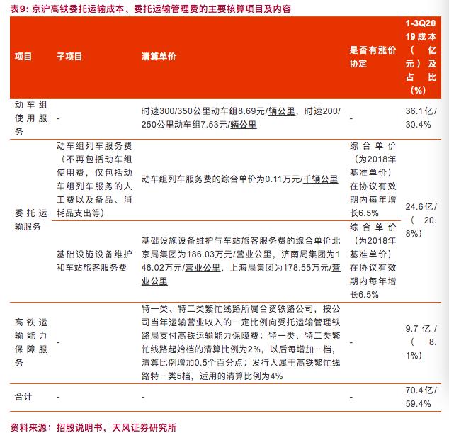 京沪高铁是最盈利的高铁线路吗,京沪高铁和大秦铁路哪个盈利多