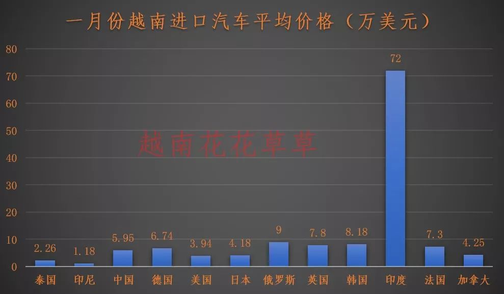 东盟零汽车关税,东盟自贸区零关税汽车的价格