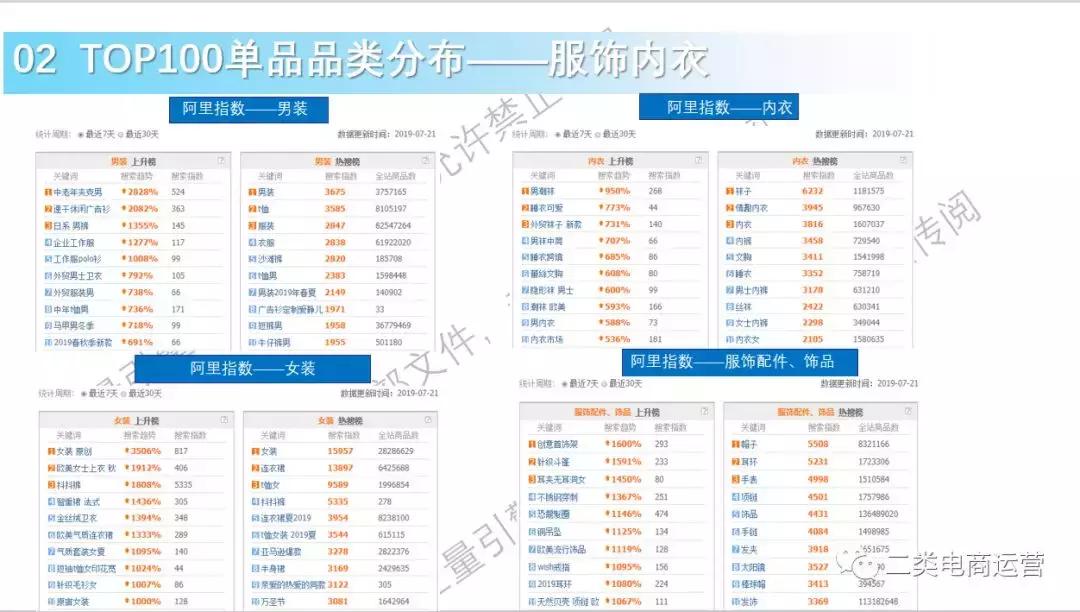 鲁班二类电商最新规则,鲁班二类电商带货思路