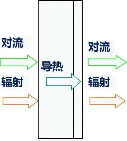 一个细节提升门窗保温,门窗保温哪种好用又实惠