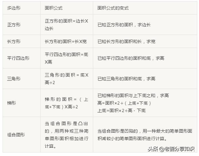 数学一二三四年级上册知识点,四年级上册数学1-4单元知识点整顿