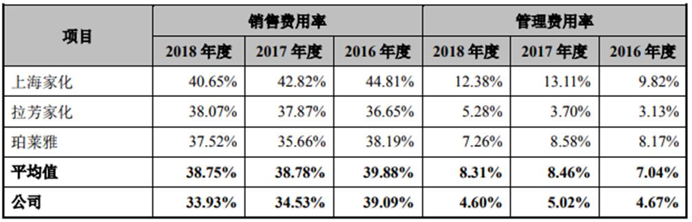 国漫和国货崛起,不仅国漫崛起国产化妆品也当自强