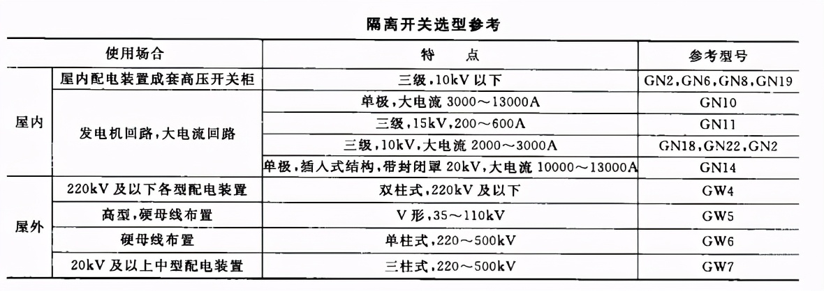 高压隔离开关工作原理,开启式负荷隔离开关