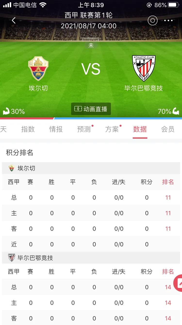 西甲毕尔巴鄂被淘汰了吗,西甲毕尔巴鄂对瓦伦西亚