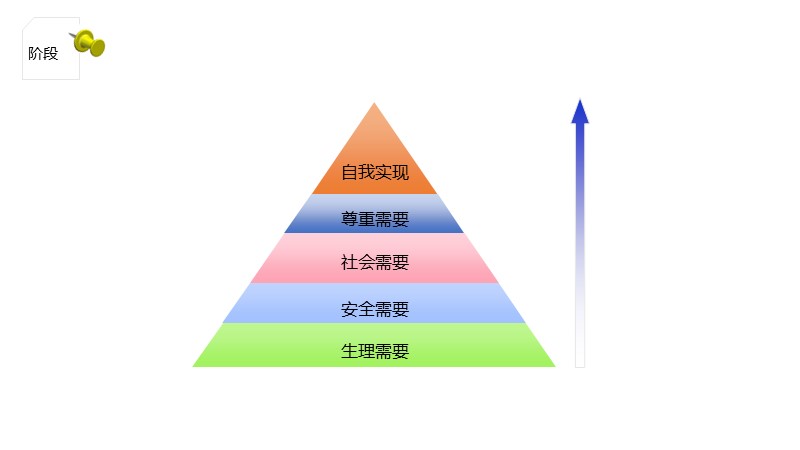 制作一图读懂的ppt模板,空白ppt到精美ppt模板制作