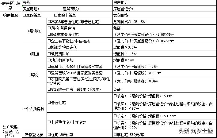 深圳未满五年二手房税费,深圳二手房交易费用和税费明细表