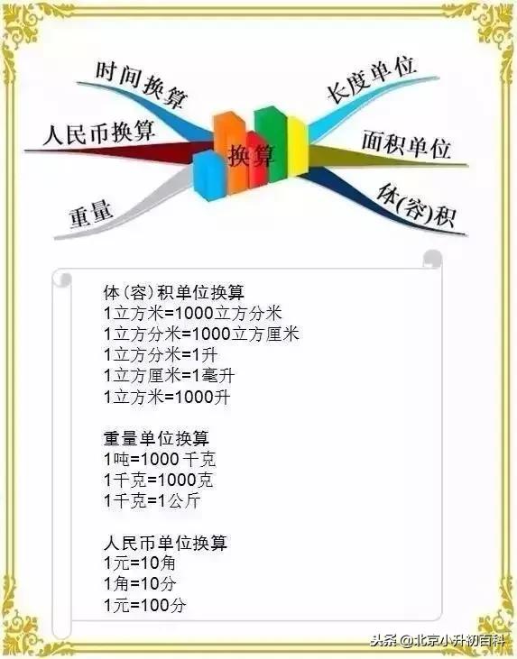 小学奥数1-6年级数学思维辅导,小学一年级数学奥数思维训练100题