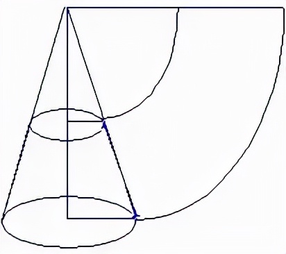 高中数学几何体体积公式大全,高中数学立体几何表面积体积
