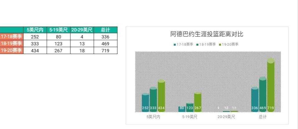 阿德巴约真的能打中锋吗,阿德巴约算中锋吗