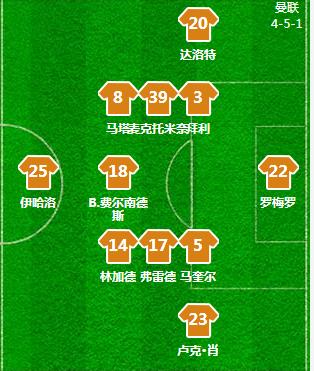 曼联目前首发阵容,08曼联阵容全部替补