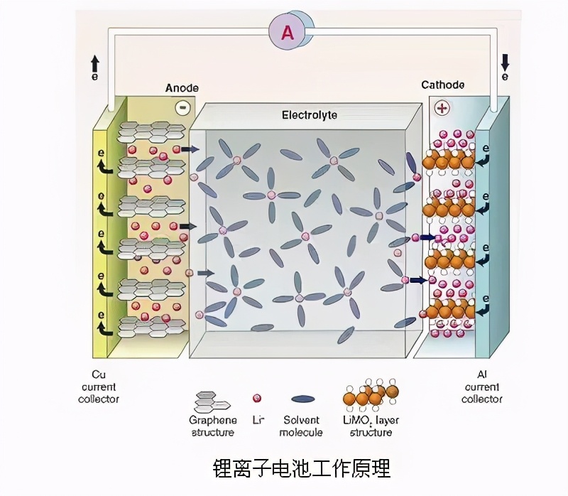 锂离子电池的新能源汽车,动力锂离子电池组