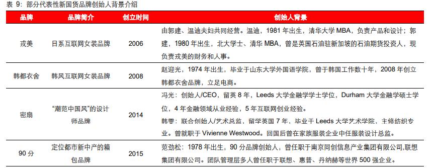 服装行业深度报告：一叶知秋，国货崛起正当时